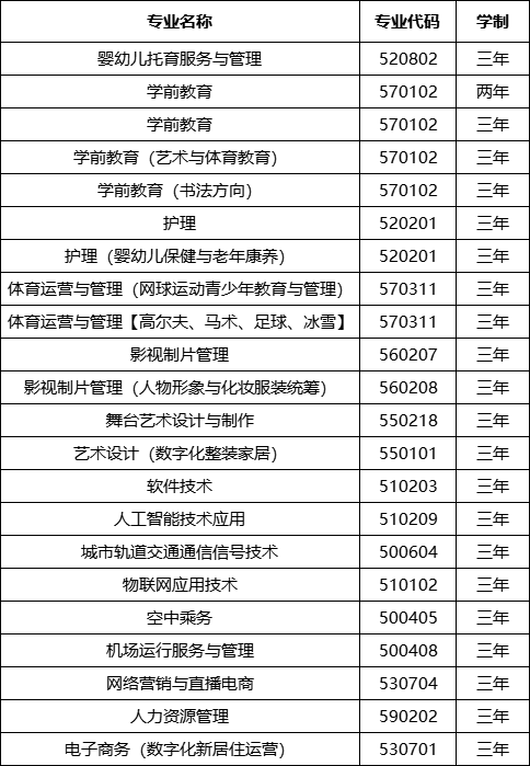 米兰体育app官方网站入口2023年招生计划 (2).png